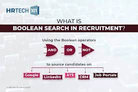 What Is Boolean Search In Recruitment Hr Technologist Recruitment Job Posting Sites Job Portal