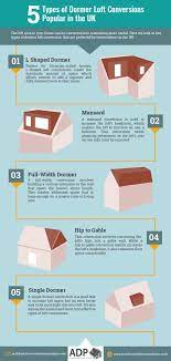 Signup With Greengeeks An Eco Friendly Web Hosting Service Today Dormer Loft Conversion Loft Conversion Loft Conversion Layout