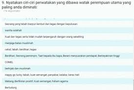 It has been around for almost 40 years. Angry Malay Woman Angry Malay Woman A Feminist Blog