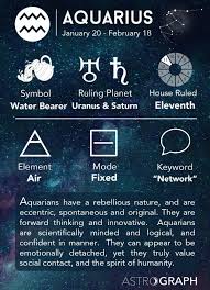 Aquarius January 20th February 18th Zodiac Signs Aquarius Aquarius Horoscope Astrology Aquarius