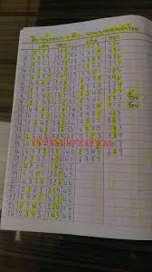 Thailand Lotto Bangladesh Vip Public Group Tips For 1 06 2018 Thai Lottery Next Tips Lottery Daily Lottery Numbers Picking Lottery Numbers Lottery Numbers
