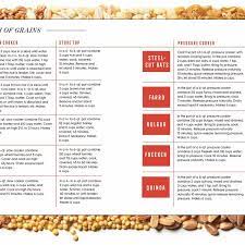 Make A Supersize Batch Of Your Favorite Grains On Sunday To Make Grain Bowls All Week Long Better Homes Gardens Grain Bowl Grains Cooking Sprays