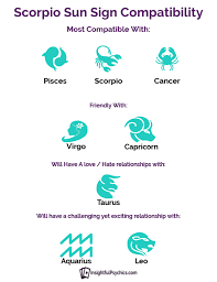 Scorpio Compatibility