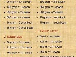 Ramas kasar conflakes dan masukkan ke satu bekas asing. 1 Cawan Berapa Gram Tolop