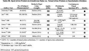 Nkf Kdoqi Guidelines