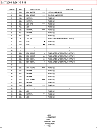 2004 chrysler pacifica service repair manual download. 2006 Chrysler 300c Fuse Box Diagram