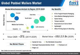 The sara lee food & beverage company issued in cooperation with the fda a voluntary recall of some of their bread products. Padded Mailers Market Analysis And Review 2019 2029 Future Market Insights Fmi