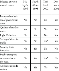 So, if you were to study abroad as a foreign. Comparison Among Eia Reports Of Roads The Coverage Of Selected Download Scientific Diagram