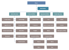 Free City Planning Org Chart Template