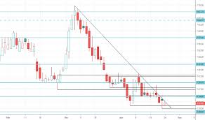 Cox_kings Stock Price And Chart Nse Cox_kings