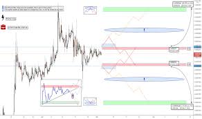 Is bat a good investment? Batbtc Charts And Quotes Tradingview