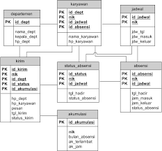 Because of the limitations of. Https Journal Ubm Ac Id Index Php Teknologi Informasi Article Download 359 346