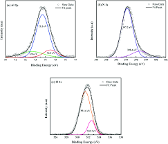 This supplier has not provided a company introduction yet. Agglomeration Enhancement Of Aln Surface Diffusion Fluxes On A 0 0 0 1 Sapphire Substrate Grown By Pulsed Atomic Layer Epitaxy Techniques Via Mocvd Crystengcomm Rsc Publishing