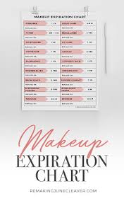 Free Printable Cosmetics Expiration Chart Know When Its