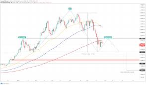 Provides the latest and most accurate bitcoin price. Btc Price Usd Live Chart
