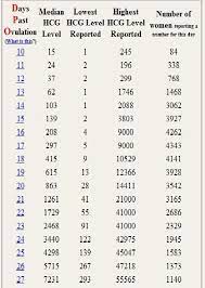 Pin On Hcg Diet Phase 2 Recipes