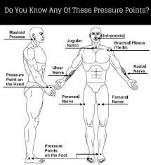 Do You Know Any Of These Pressure Points Self Defense Tips
