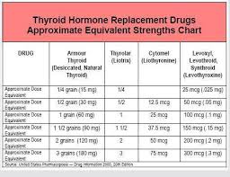 Pet Meds No Prescription Required Thyroid Heart
