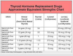 pet meds no prescription required thyroid heart