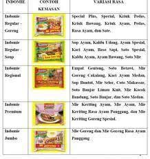 Pasar produk kosmetik jelas sangat. Strategi Stp Dan Marketing Mix Indomie Dalam Persaingan Pasar Mie Instan Pdf Download Gratis