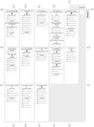Para ver los resultados de concejales ingresa al servel. Elecciones Municipales De Chile De 2021 Wikiwand