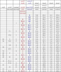 Avon Ring Size Conversion Chart Www Bedowntowndaytona Com