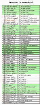 Muslim Baby Names Baby Names For Muslim Girls And Boys 99 Name Of Allah With English Meaning Muslim Baby Names Muslim Baby Boy Names Girl Names With Meaning