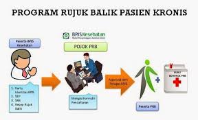 Pasien Sehat Pelayanan Program Rujuk Balik Untuk Pasien Kronis Bpjs Kesehatan Kartu Prb