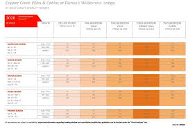 2020 copper creek villas and cabins ccv point chart