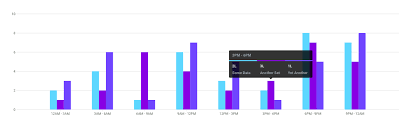 Creating An Svg Based Charting Library From Scratch