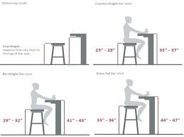 What's the difference between length and height? Kitchen Table Dimensions Novocom Top