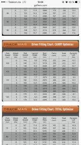 Driver Optimum Spin Rate Vs Club Head Speed Golfwrx