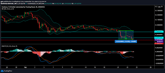 Cardano Algorand Vechain Price Analysis 24 September Cryptocurrency Altcoins Analysis Hidecryptopanic News Capital Market The Day Will Come Analysis