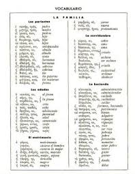 Vocabulario Tematico Griego Vocabulario Palabras Griegas Griego