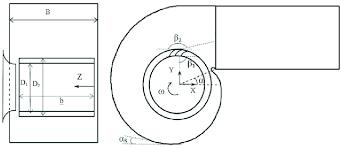 Centrifugal tablock blower wheels squirrel cage blower wheels. Schematic Of Squirrel Cage Fan Download Scientific Diagram