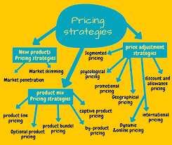 استراتيجيات التسعير شرح كامل عن استراتيجيات وطرق التسعير