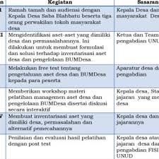 Maybe you would like to learn more about one of these? Pdf Pelatihan Inventarisasi Aset Desa Dan Pengembangan Bumdes Untuk Penguatan Ekonomi Desa Di Desa Saba Kecamatan Blahbatu Kabupaten Gianyar
