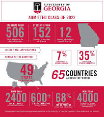 Image Result For Uga Infographic State School University Of Georgia Senior Graduation