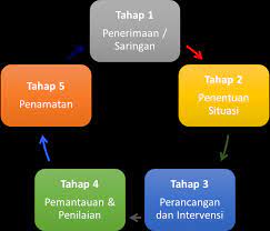 Soal selidik dilakukan dengan menggunakan borang soal selidik tingkah laku dan emosi. Https Www Jkm Gov My Jkm Uploads Files Penerbitan Manual 20cms 20kerja 20sosial 20jkm 20bm 20version 20021118 20 1 Pdf