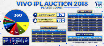Player Break Up For Vivo Ipl Auction Mumbai Indians