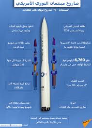 تم إطلاق الصاروخ الأمريكي بولاريس من غوّاصة حربيّة سنة 1960. 11 Ù…Ø¹Ù„ÙˆÙ…Ø© Ø¹Ù† ØµØ§Ø±ÙˆØ® Ù…ÙŠÙ†ØªÙ…Ø§Ù† Ø§Ù„Ù†ÙˆÙˆÙŠ Ø§Ù„Ø£Ù…Ø±ÙŠÙƒÙŠ Sputnik Arabic