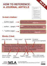 The mla format teaches you how to cite poems directly and indirectly in your written tasks. How To Format A Poem In Mla Arxiusarquitectura