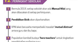 Antara 12 inisiatif tersebut ialah kementerian pendidikan malaysia akan berusaha memperbaiki masalah 'mutual distrust' antara ibu bapa dan guru. Sk Tikam Batu Kedah Darulaman 12 Inisiatif Kpm 2019