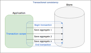نتیجه جستجوی لغت [eventual] در گوگل