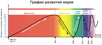 Философия — это изучение или попытка понять коренную природу реальности, существования и знания. Nauchnaya Elektronnaya Biblioteka