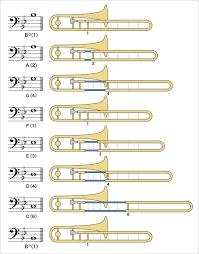 How To Play The Trombone How To Play The Trombone Musical Instrument Guide Yamaha Corporation Trombone Music Trombone Musicals