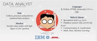 The Different Data Science Roles In The Industry Data Science Data Analyst Data Scientist