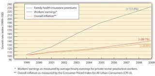 Compensation And Benefits