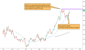Coca cola hbc is a bottling partner for the coca cola company, manufacturing , packaging, merchandising and distributing the final branded products to its trade partners and consumers. Cch Stock Price And Chart Lse Cch Tradingview Uk