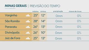 Tv climatempo is a brazilian tv channel specialising in weather forecasts. Bh Tem Terca Feira Nublada E Maxima De 24Âºc Nao Ha Previsao De Chuvas Para Minas Gerais Minas Gerais G1
